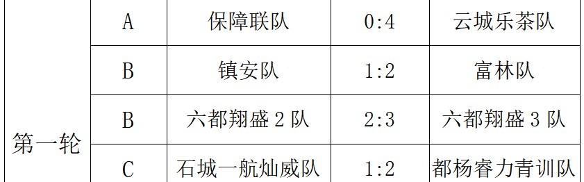 KAIYUN APP-云安区2026年贺岁杯足球赛首轮激战正酣 多场对决上演精彩名场面