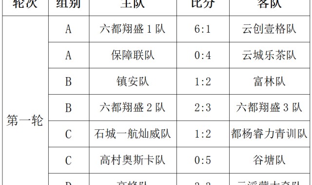 KAIYUN APP-云安区2026年贺岁杯足球赛首轮激战正酣 多场对决上演精彩名场面