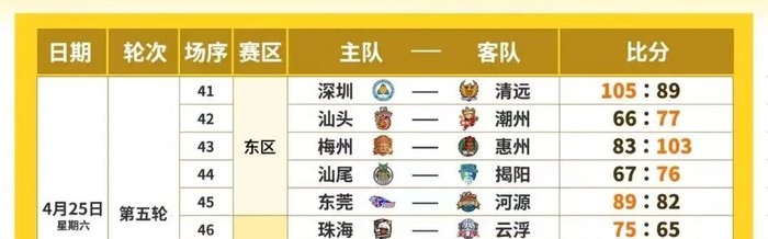 体育APP-粤BA第五轮 强强对决 战况火热|东莞队|河源|中山|潮州队|惠州队_新浪体育_新浪新闻
